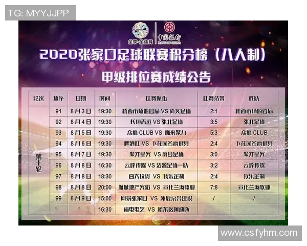 广州足球队积分榜领先71分争夺邀请赛冠军形势乐观