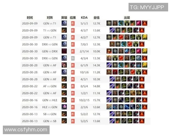 权威发布：2023年英雄联盟职业战队技术实力全面评测与排名分析