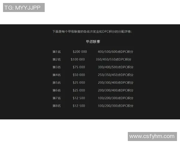 DOTA2专题分析：深入探讨FPX战队近期状态与表现动态