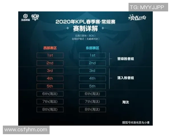 王者荣耀节奏排行榜揭晓EDG荣登第八名引发热议